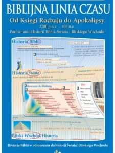 Biblijna linia czasu
